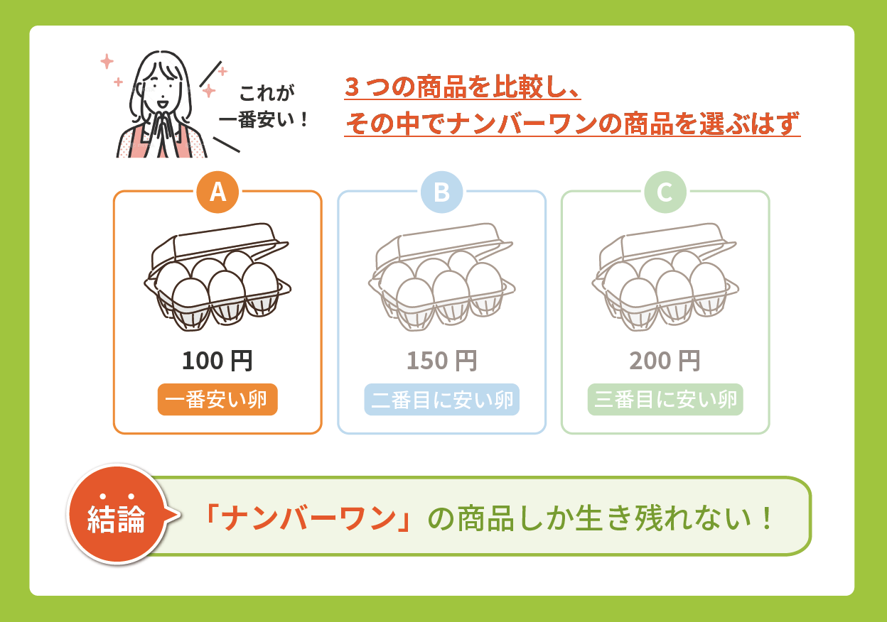 一番安い卵を選ぶ