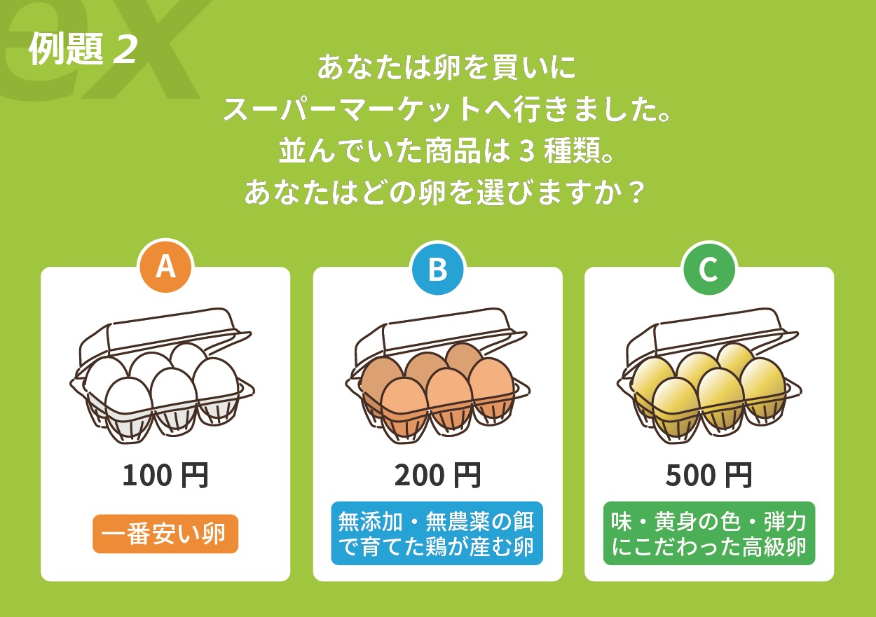 別の価値観を持った消費者が選ぶ卵