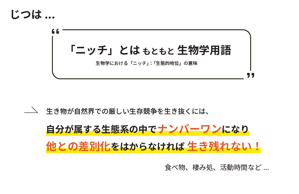 ”ニッチはもともと生物学用語”